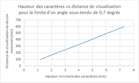 Un diagramme illustrant le contenu de la clause 5.1.4.